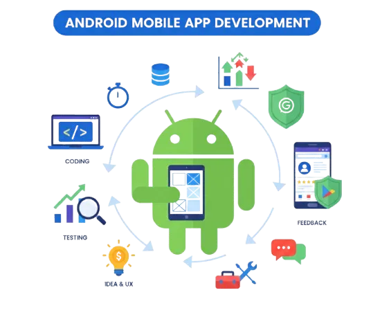 Mobile App Development Services 1