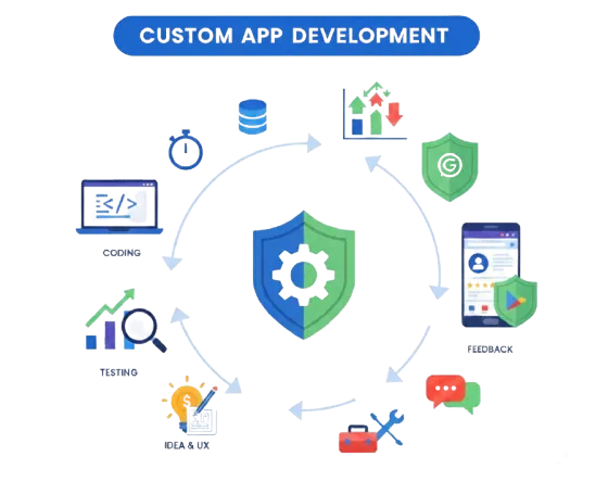 Mobile App Development Services 3