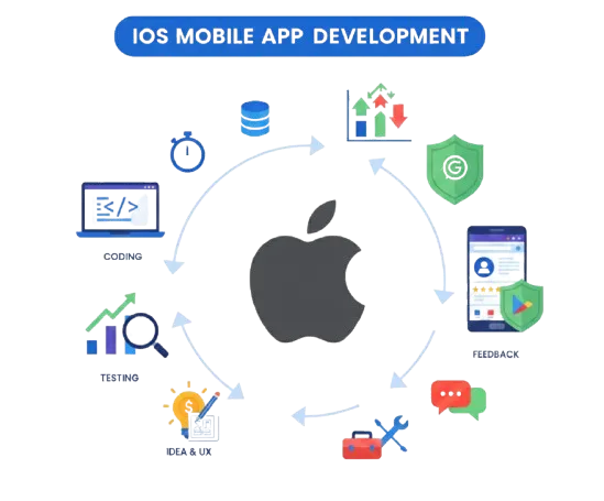 Mobile App Development Services 2